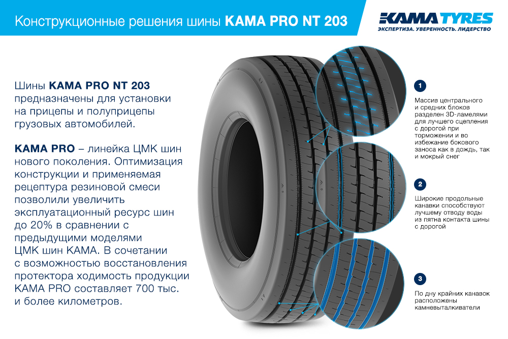 ЦМК шины KAMA PRO NT 203 385/65 R22.5 в Можайске